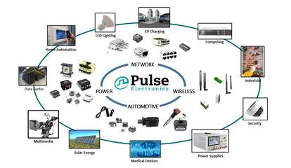 Pulse Electronics(普思电子)公司祝贺特斯拉实现MODEL 3型制造里程碑_汽车_网