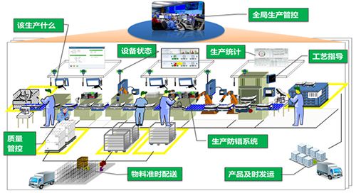 rfid开启智能制造领域技术新篇章