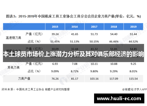 本土球员市场价上涨潜力分析及其对俱乐部经济的影响